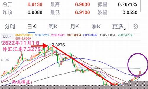 国际黄金价格和人民币汇率的关系_金价跟汇率有关系吗