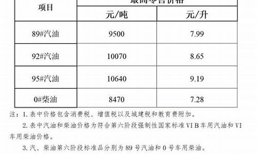 08年海南汽油价格_海南汽油价钱