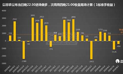 非农数据周开启金价_非农数据黄金历来走势