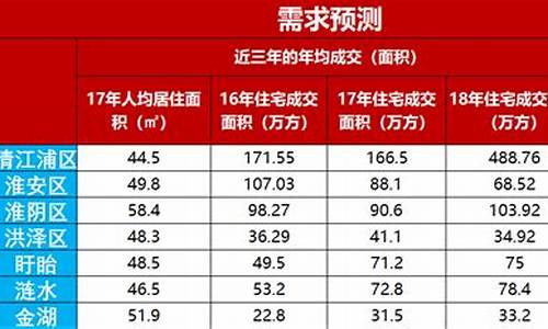 涟水下周油价多少钱一升_涟水下周油价多少