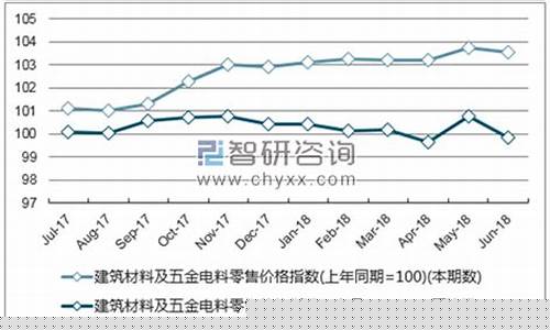 福建品质五金价格走势分析_福建五金制品有限公司