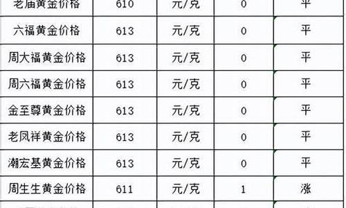 金价1280稳吗_金价1850