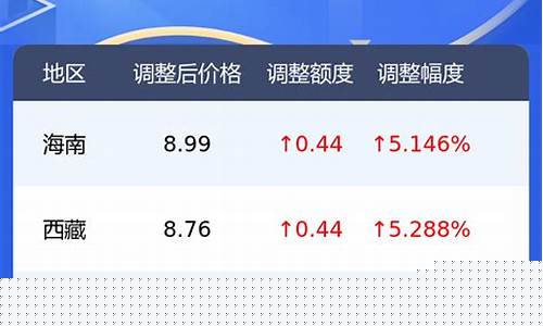 宁波92号油价多少钱一升_宁波92号汽油价
