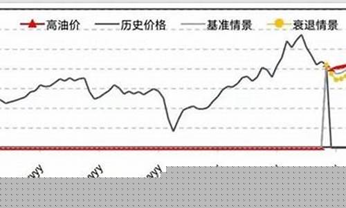 二零二一年油价均值_2021年油价格