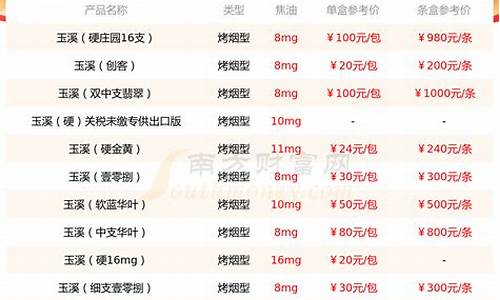 硬金价格2019年_2021硬金价格