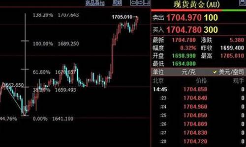 短线黄金买卖指标公式_短线金价切莫单边