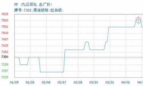 九江中化石油价格_九江中石化炼油厂