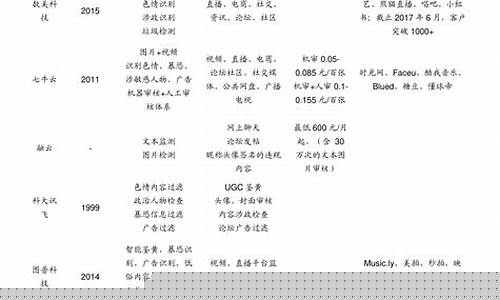 金价涨幅计算公式_金价涨价说明什么