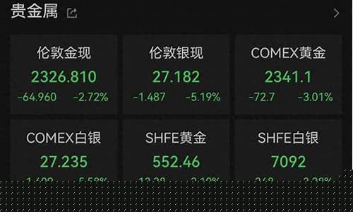 国际金价即将大跌的原因_国际金价怎么了