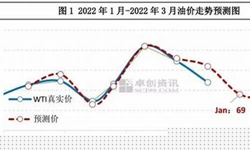 2021年元月15日油价_元月十五油价多少