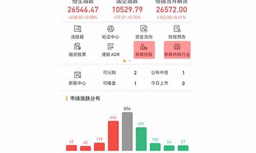 怎么看黄金当天的价格_如何快速知道当天金价走势