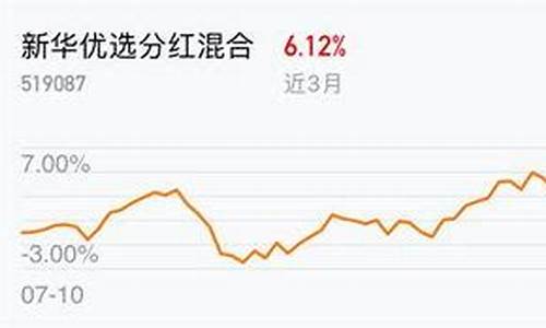 周末金价按哪天算_周末金价不变吗