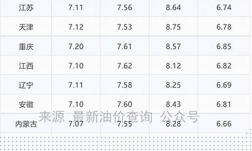 南宁市最新油价_2021南宁最新油价