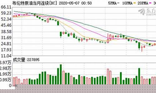 九六年黄金价格_回归1690金价