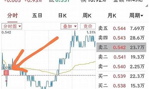 金价涨得离谱怎么形容的_金价涨得离谱怎么形容