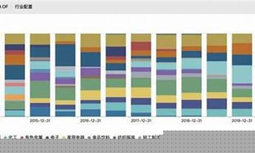 东方红基金董事长离职_东方红王延飞基金价格