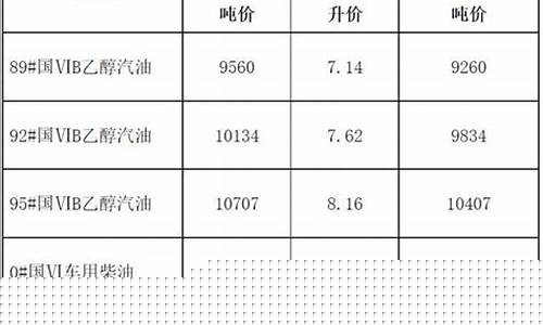 芜湖油价2016_芜湖油价92汽油最新