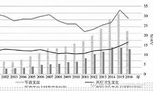 沙特国家最新油价_沙特油价多少钱一升
