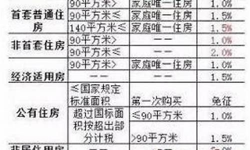 红河州公共维修基金_红河维修基金价格