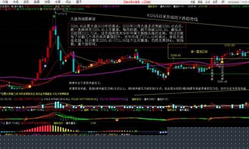 国庆大盘金价走势分析_国庆金价行情
