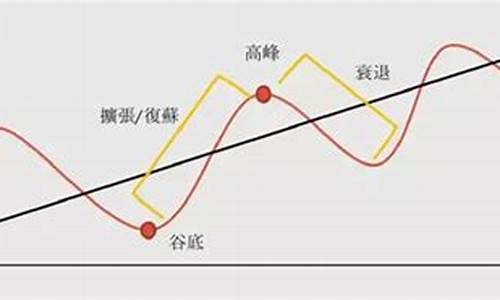 经济衰退期黄金_经济衰退周期金价