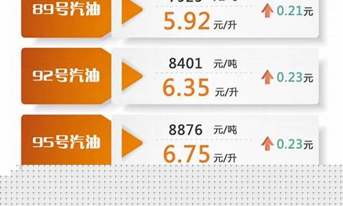 油价每次调价最多调多少_油价调整是多少天一次