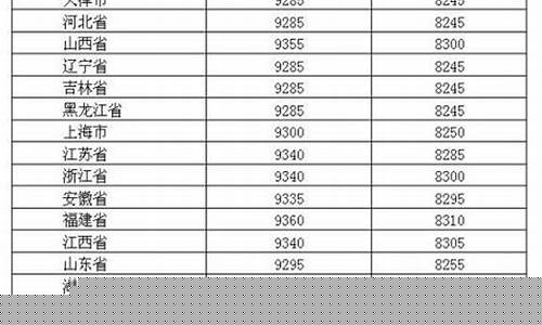 2021深圳汽油价_深圳市汽油油价