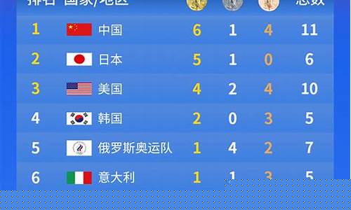 2021年7月25金价_2021.7.24金价