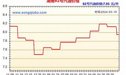 湖南中石化油价95号油价_湖南省中石化油价