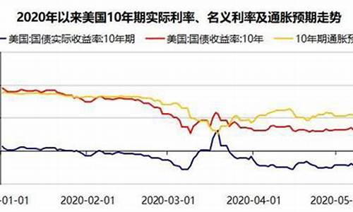 美联储放水金价格_美联储放水的钱去哪了