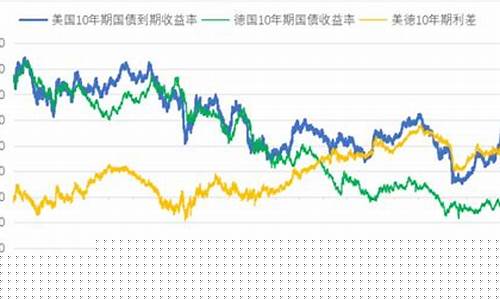 金价回升原因_金价回升1460