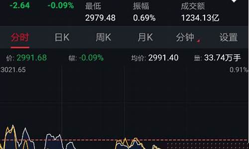 证券市场主力资金_证券主力资金价格走势