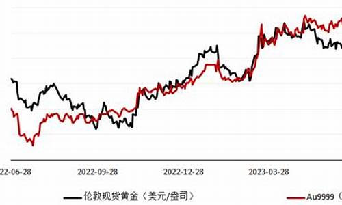 变形金刚价格分类_形势有变形金价回落
