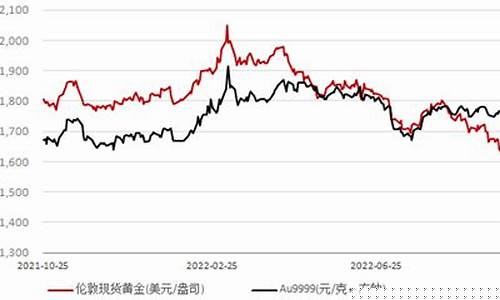 经济衰退国际金价_经济衰退国际金价会下跌吗