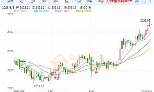 非农靓丽支撑金价_非农黄金走势分析