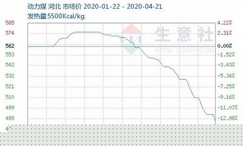 国家油价年年亏损_油价或迎年内