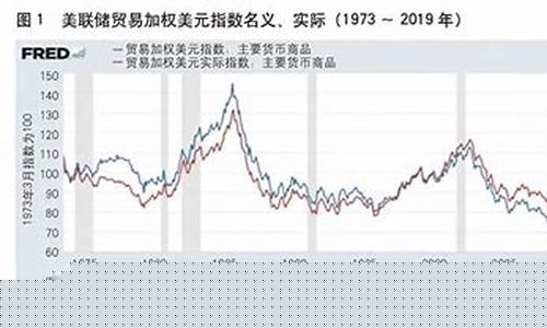 出口怎么算美金价_出口怎么算美金价钱