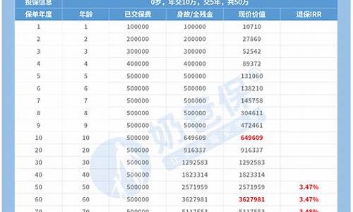 428金价贵吗_422金价值吗2023