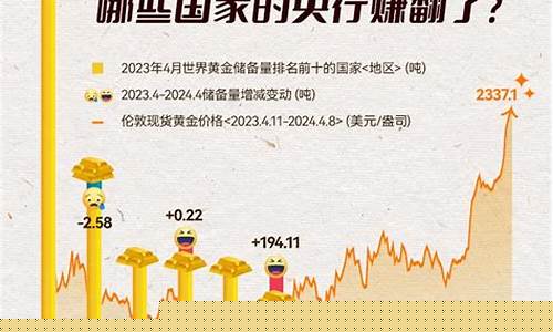 哪个国家的金子最多_哪些国家的金价最高