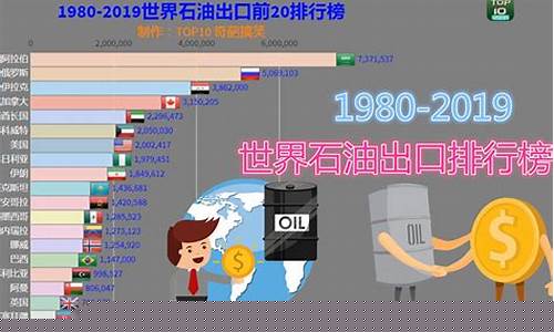 油价主要出口国排名_中国出口油价比国内便宜