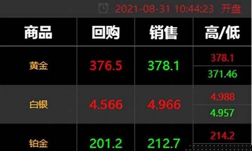 国际金价85六福_六福今日金价1g多少钱