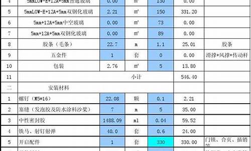 怎么知道铝合金价格_查铝合金价格用什么软件