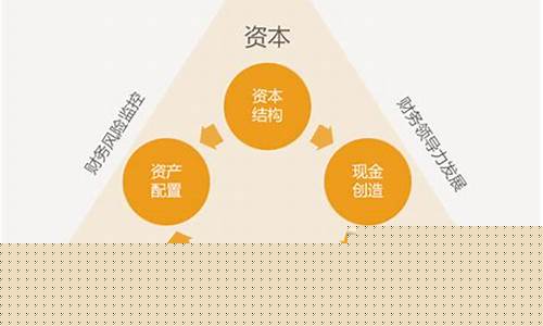 资金贴现名词解释_资金价值与贴现概念