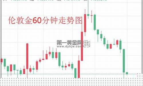 英国大选获胜条件_英国大选金价对比