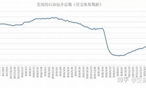 飓风对原油价格的影响_美国飓风期间油价