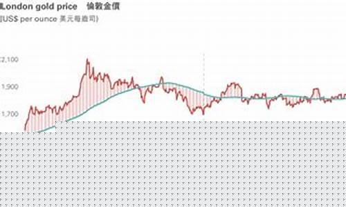 周大福金价和国际金价的区别_周大福金价跟国际金价区别