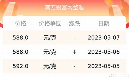 周大福金价有没有优惠_周大福金价没有优惠了吗