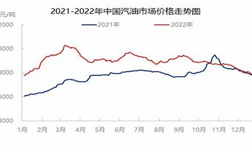 隆众全国成品油价格_成品油最近价格