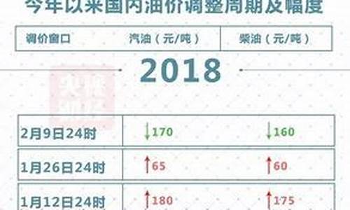 文昌昨天油价表格_文昌昨天油价表格是多少
