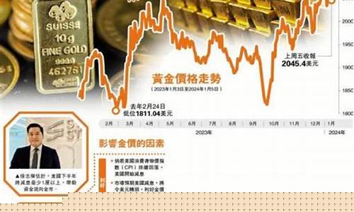 2016金价有望再跌_2016年金店黄金价格